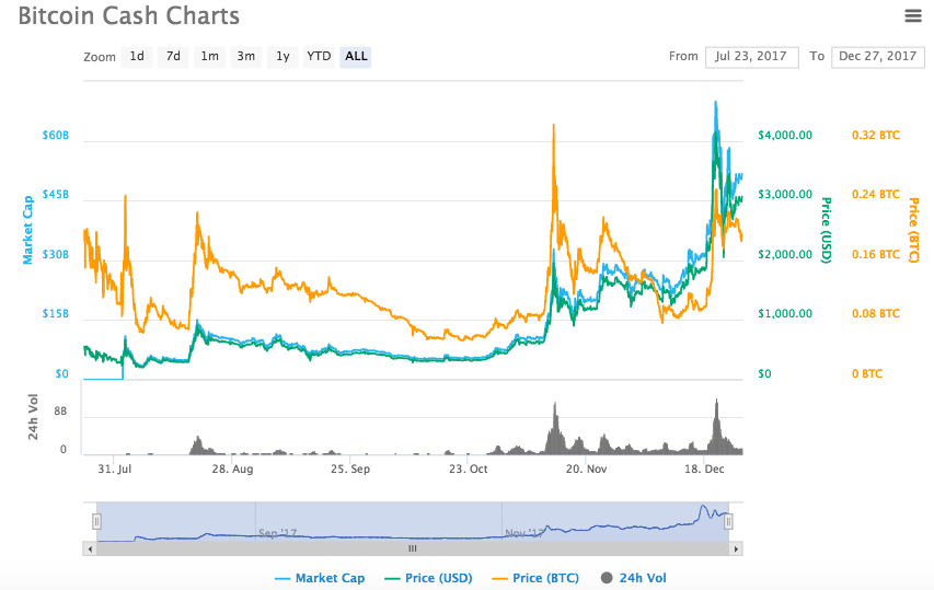 bitcoin satoshi rate