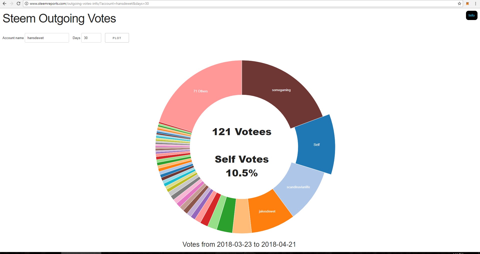 selfvoteshans.jpg