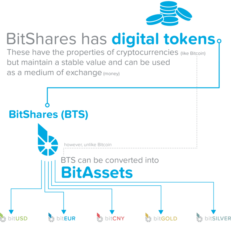 infographic-2_Bitassets-768x751.png