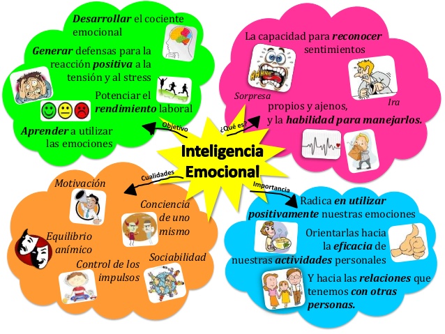 inteligencia-emocional-1-638.jpg