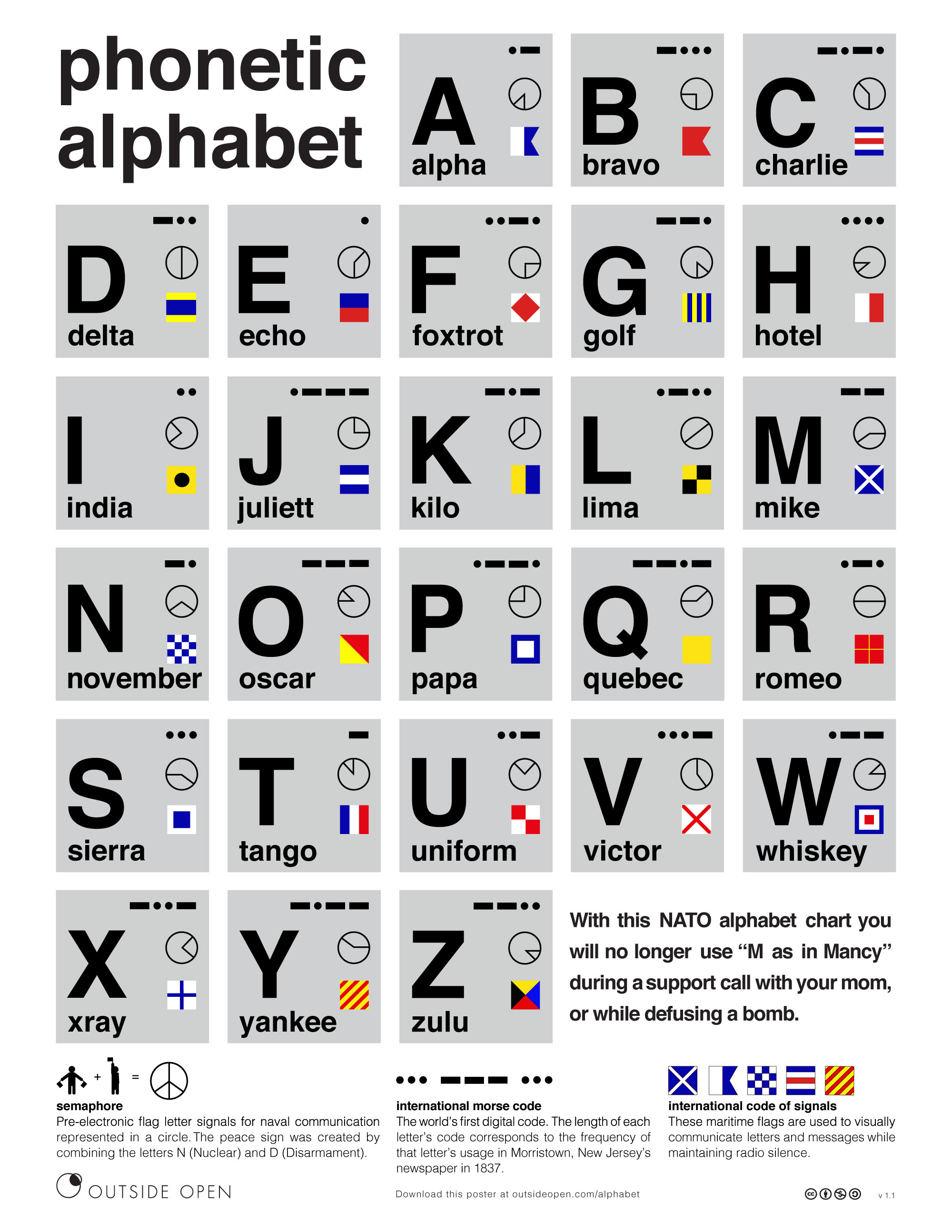 Outside-Open-NATO-Alphabet-v11.jpg