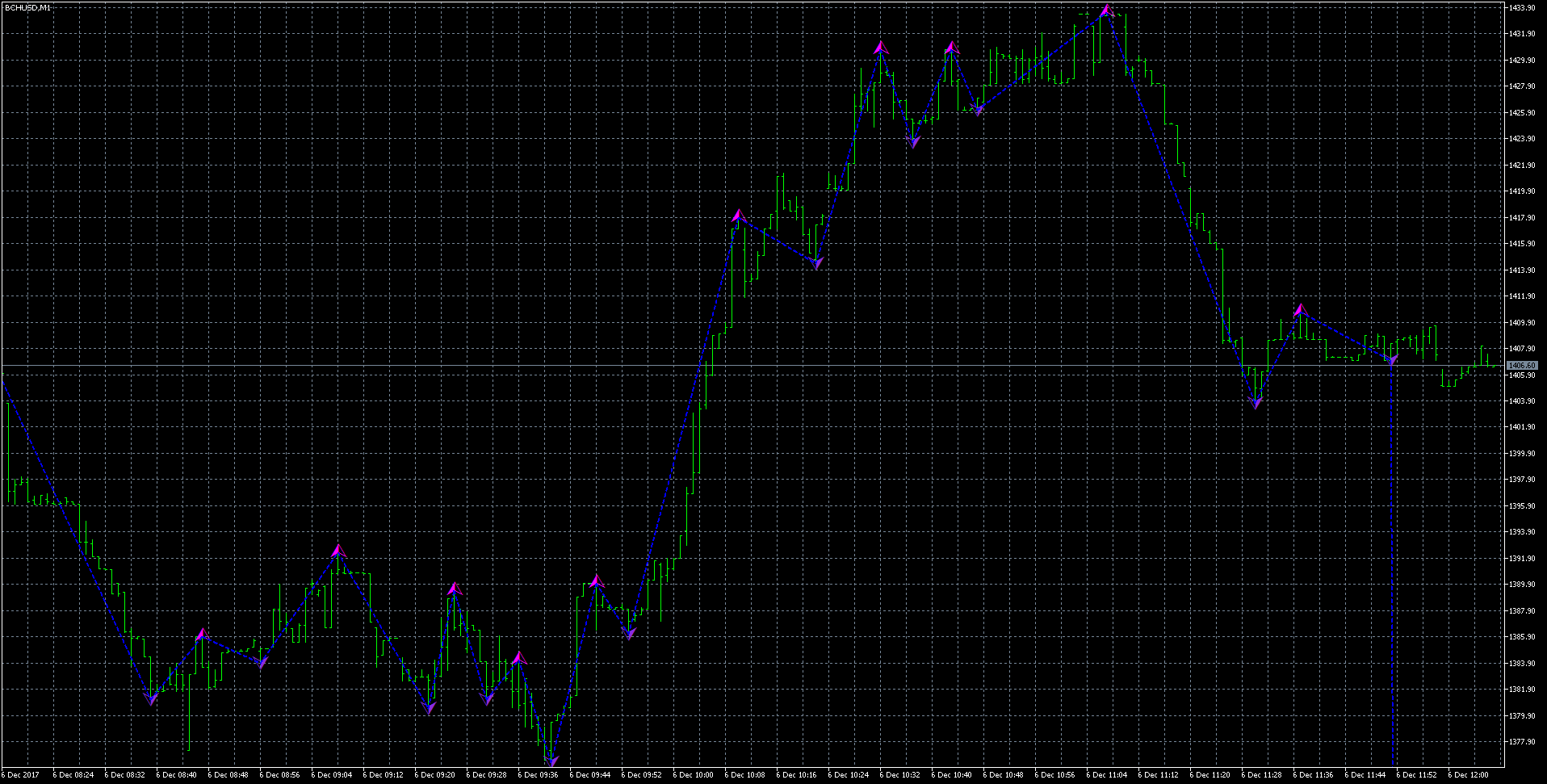 bchusd-m1-international-capital-markets-2.png