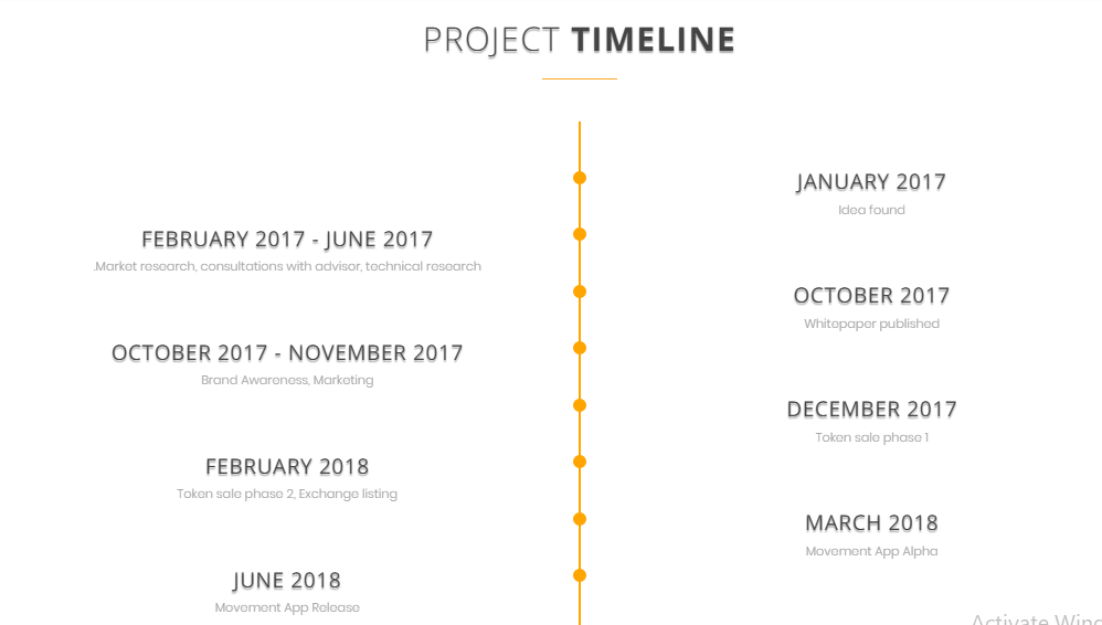movement project timeline.png