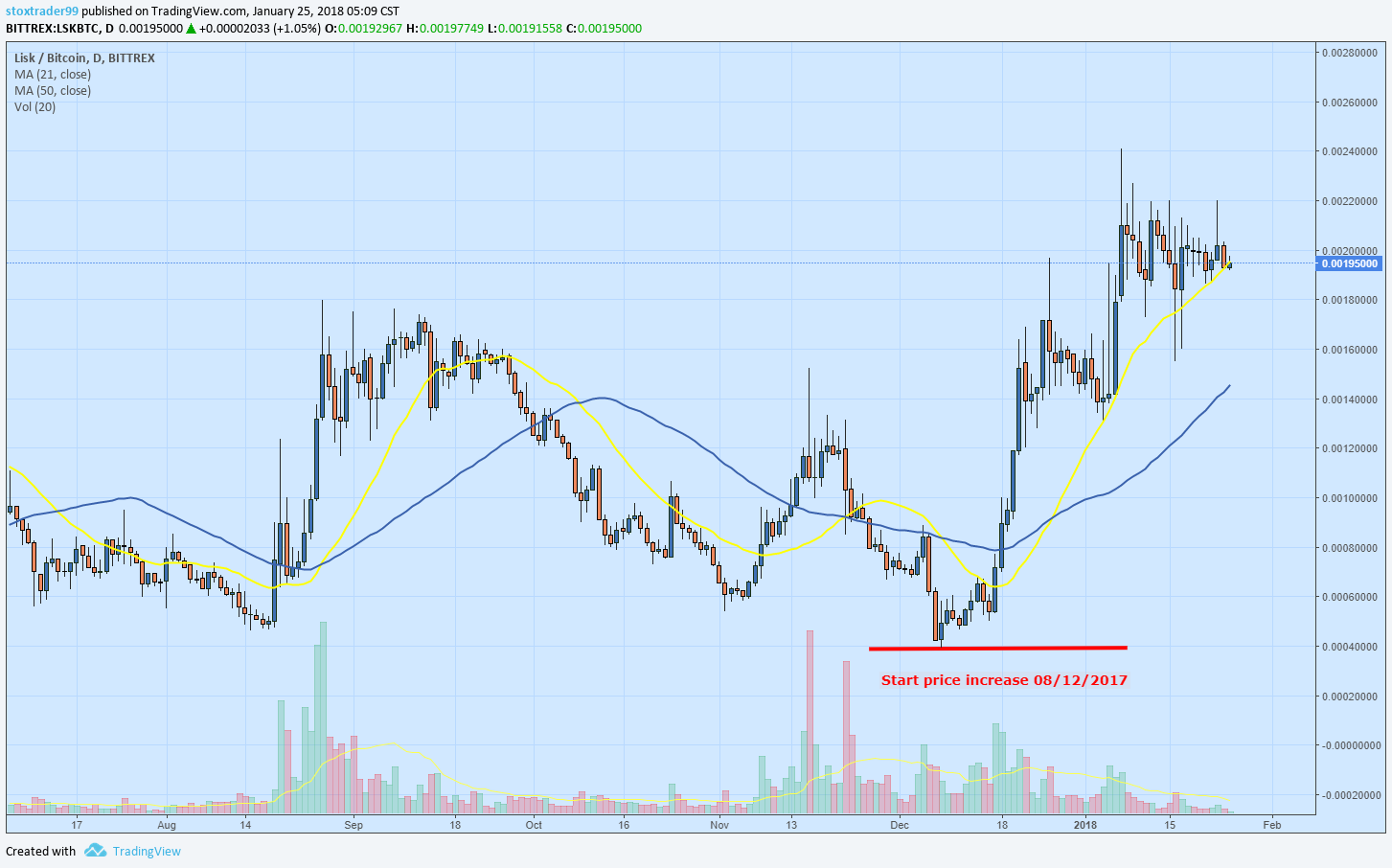 Lisk tradeview.png