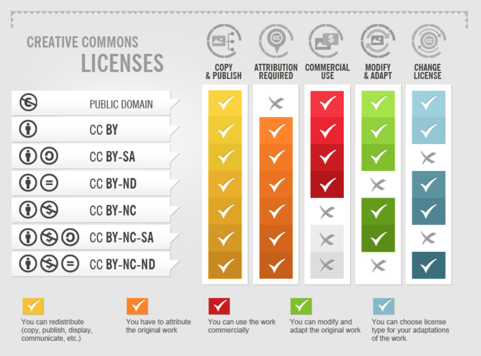 cc_licenses.png