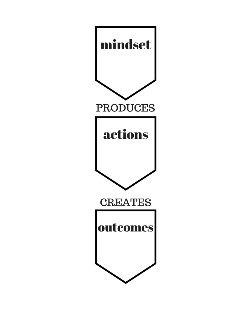 mindset.png
