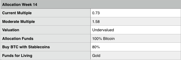 Allocation protocol 14.png