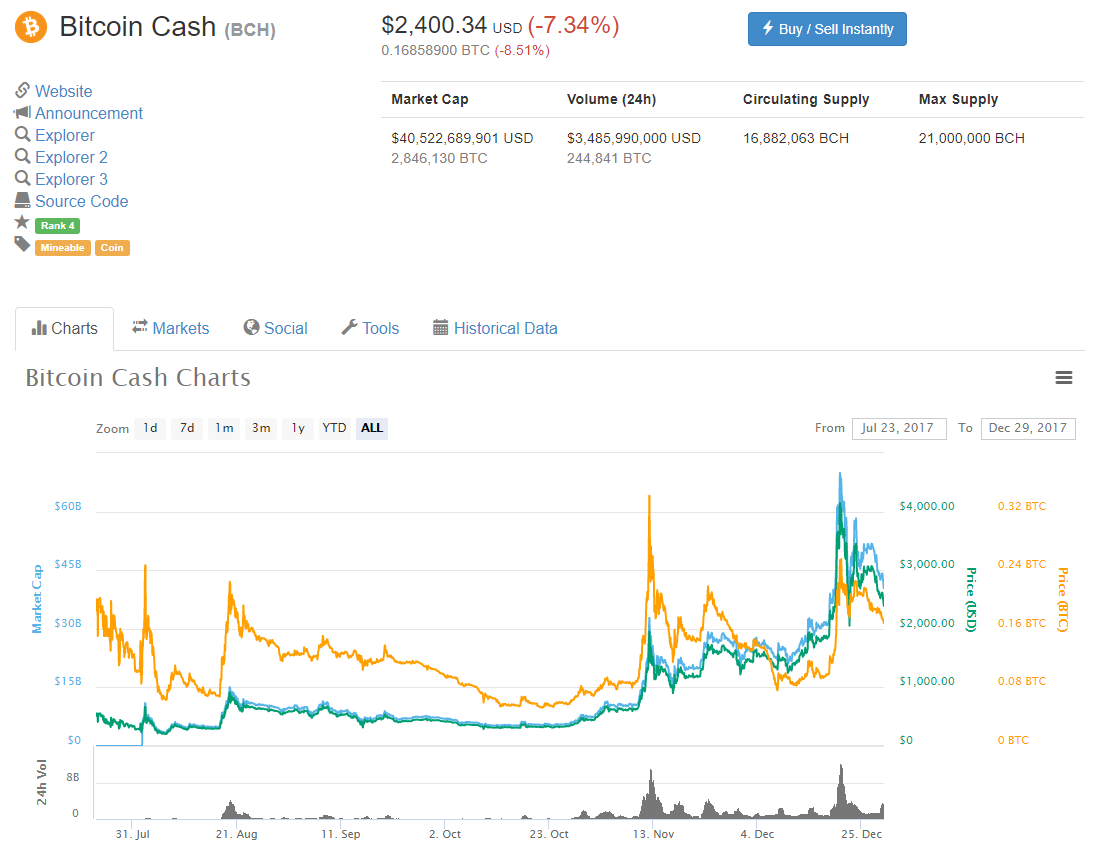252 bitcoin cash usd