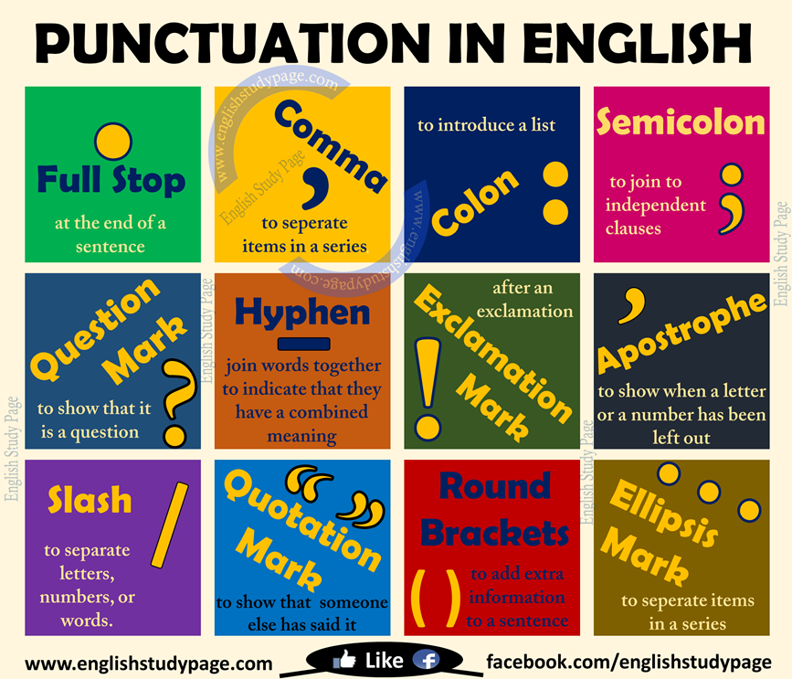 Grammar punctuation. Punctuation in English. Знаки пунктуации на английском. Знаки препинания в английском языке. Punctuation in English Rules.