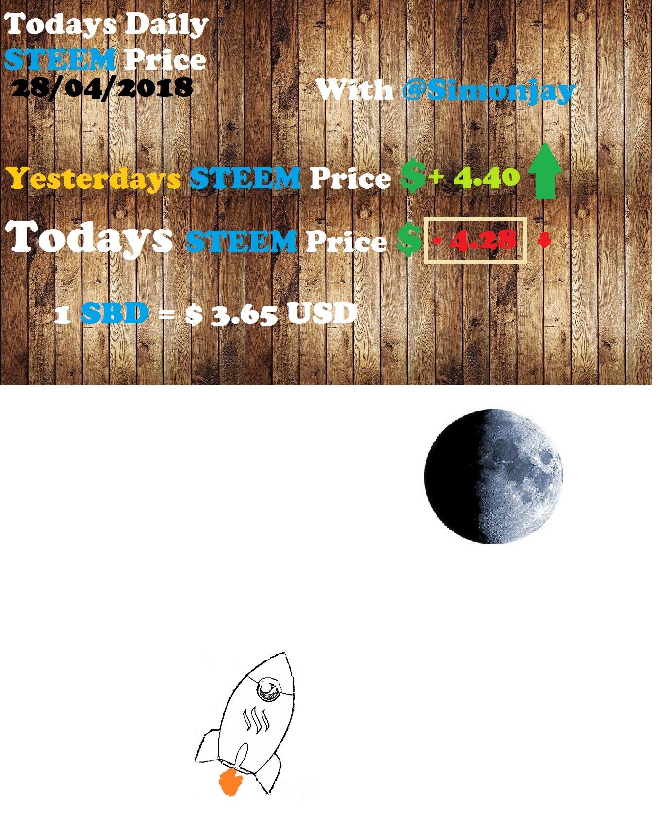 Steem Daily Price TemplateTTM28042018.jpg