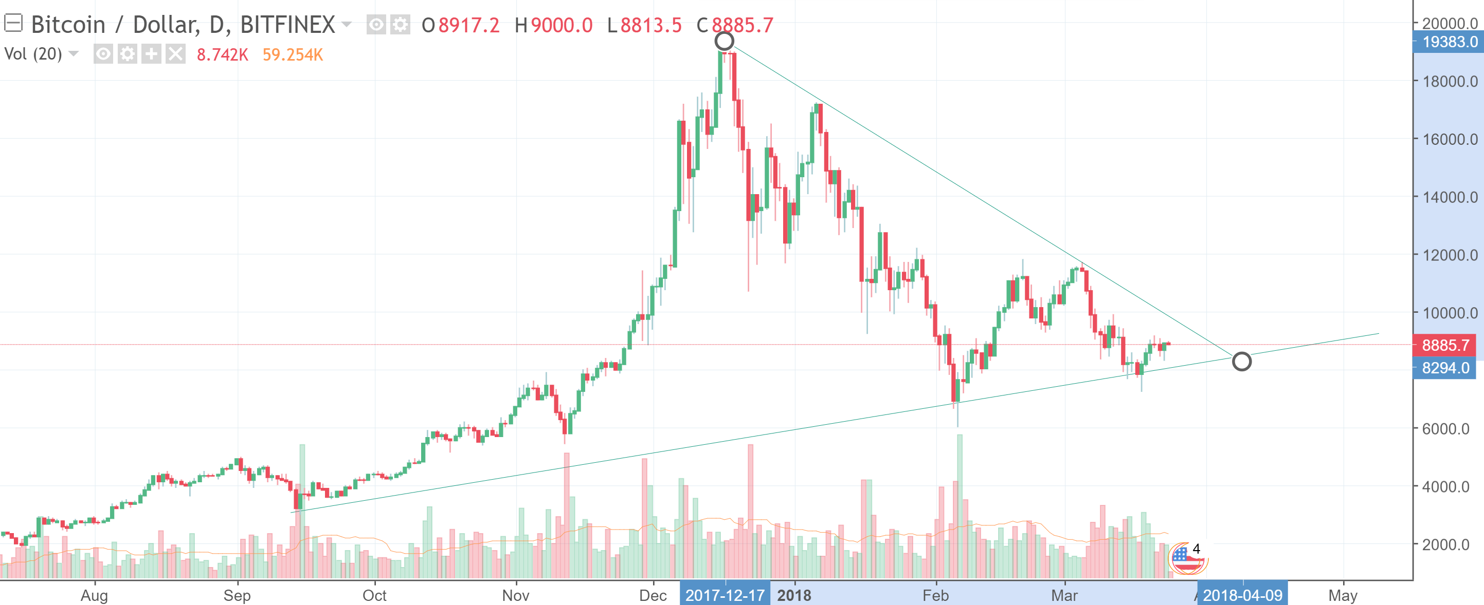 BTC Graph.png