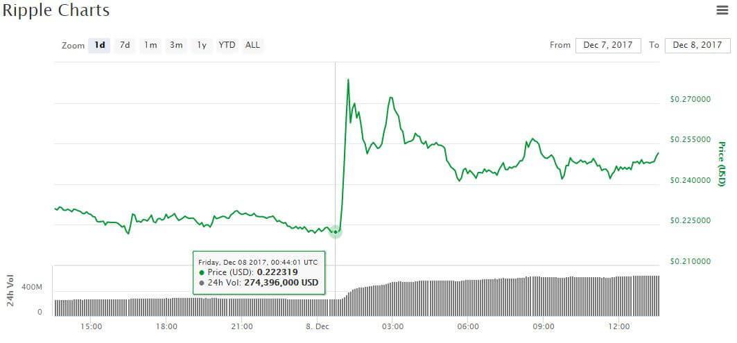 ripple-price-dec8-chart.jpg