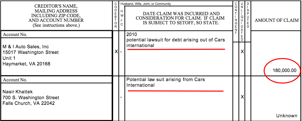 Awan Abid Arfan Bankruptcy Chapter 7 Bankruptcy(6).png
