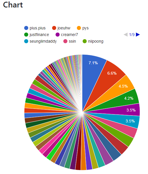 20180306_weekly_voting_chart_by_power.png