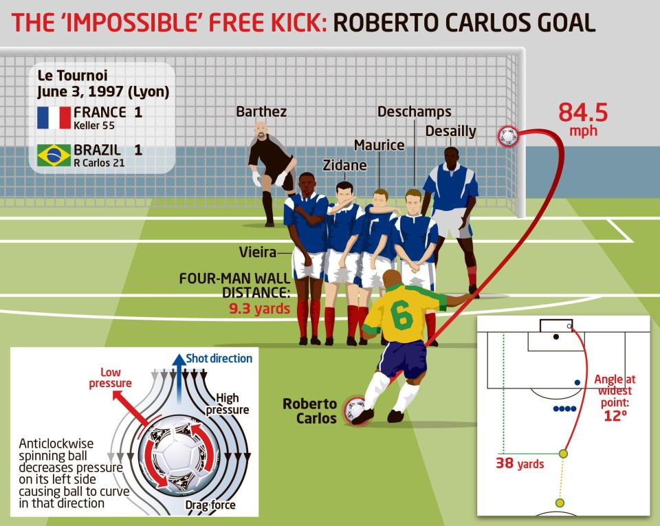 sport-preview-roberto-carlos.jpg