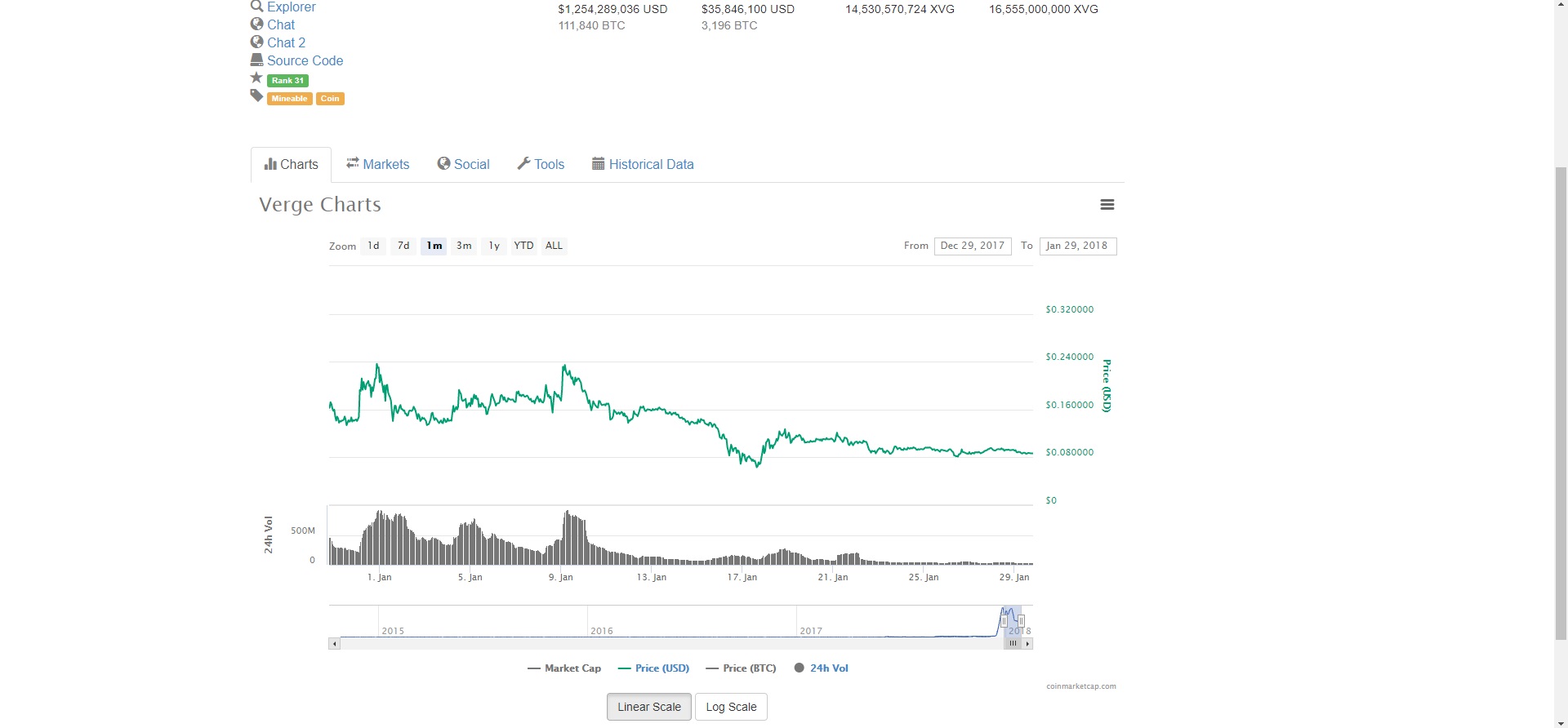 Verge chart - cup and handle pattern - 1-29-18.jpg