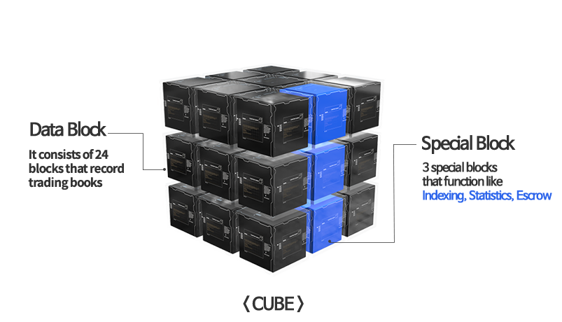 cubechain1.png