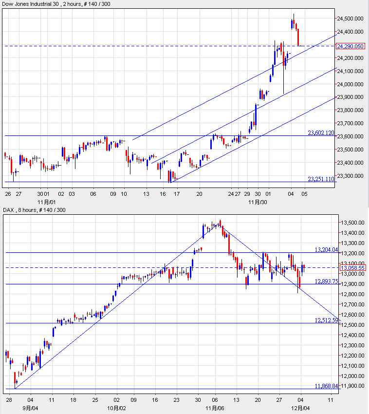 dji&dax_5122017.png