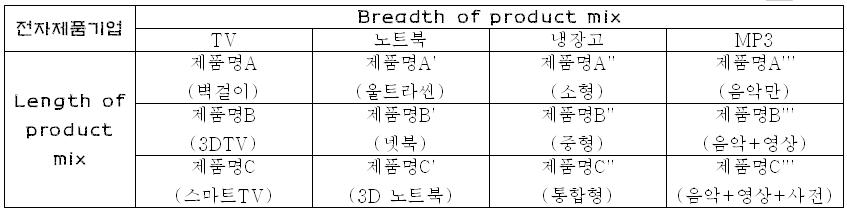 제품믹스예시.JPG