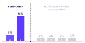 Cardstack-Token-distribution-300x154.jpg