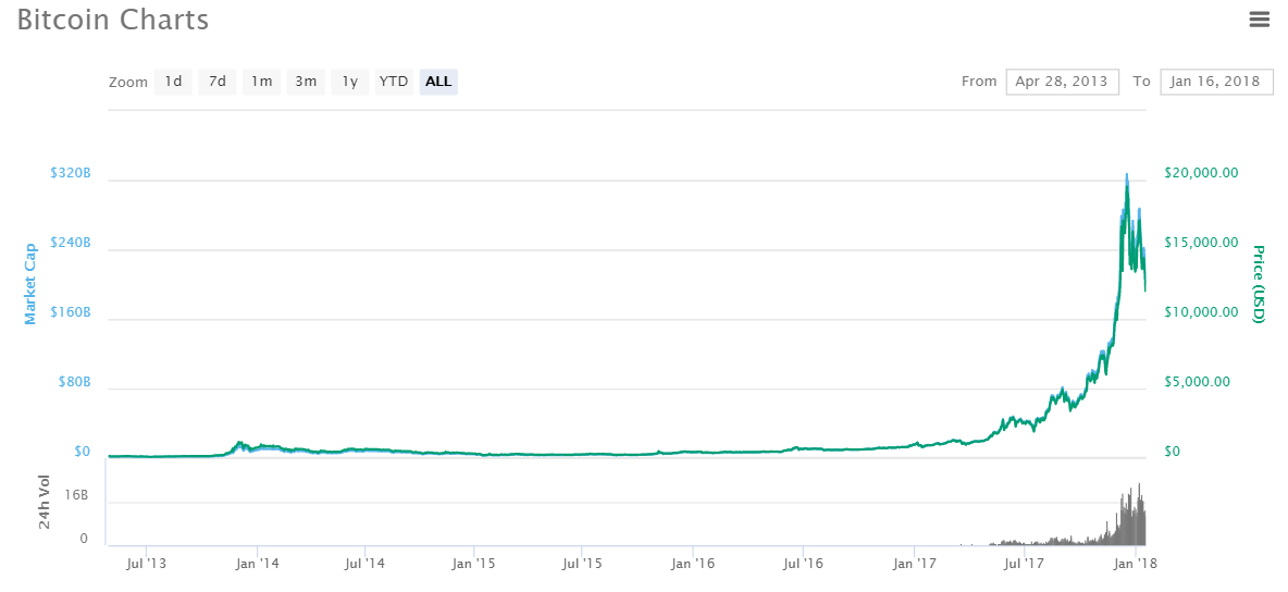 bircoin all time chart.PNG