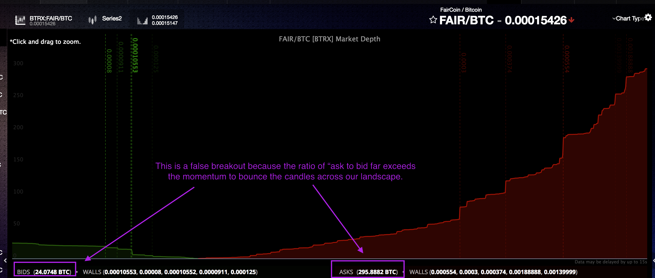 fair - false breakout.png