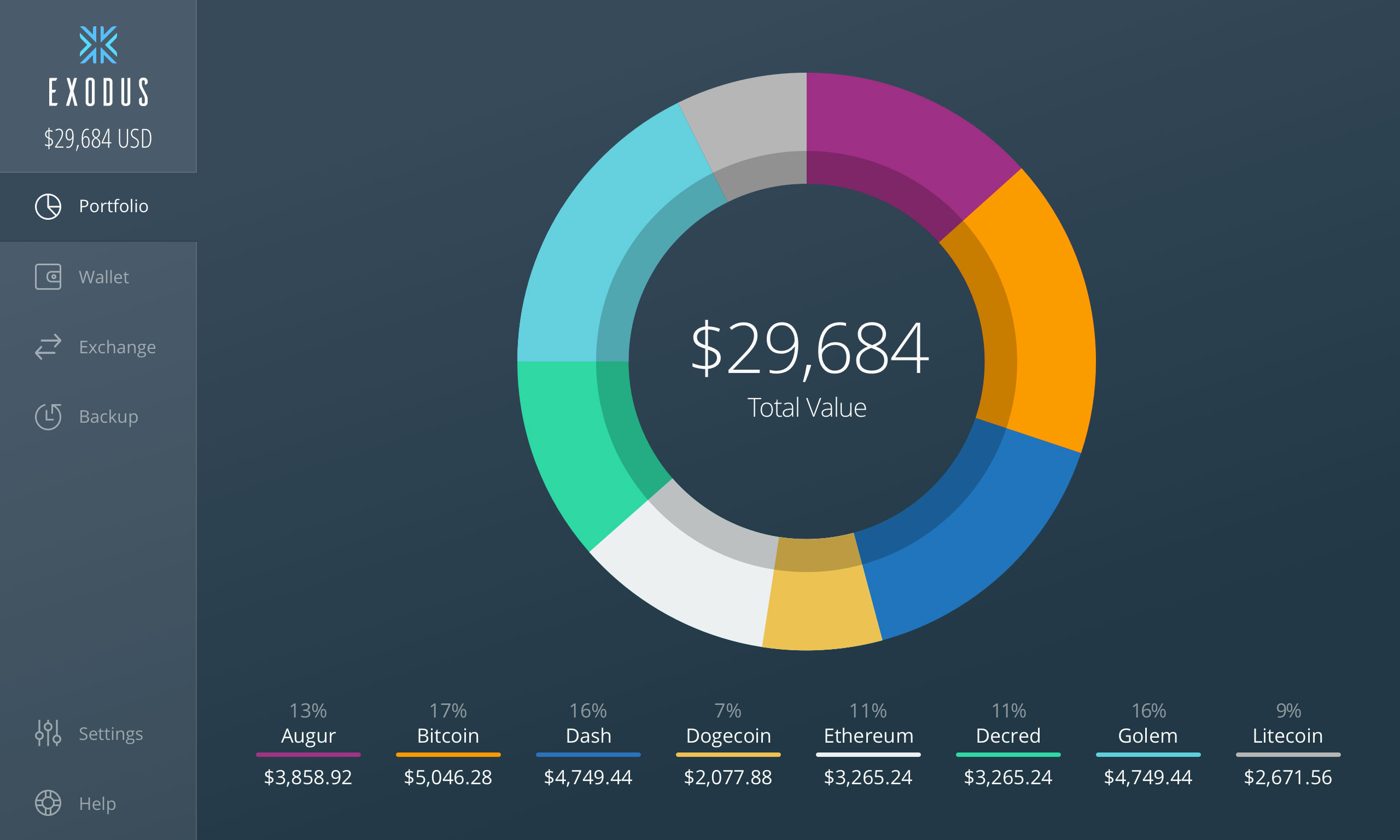 Top 5 Best Cryptocurrency Wallets Mid 2017 Edition Steemit