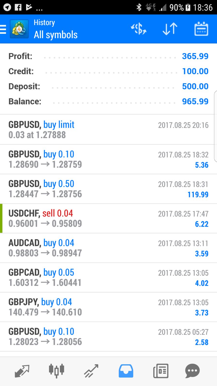 Forex earning Aug 17.jpg