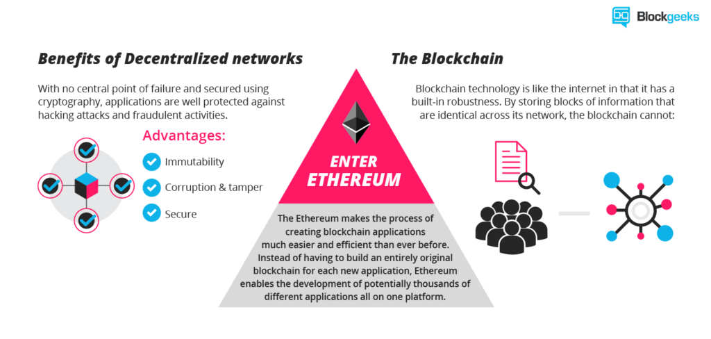 exchange bitcoin to ethereum