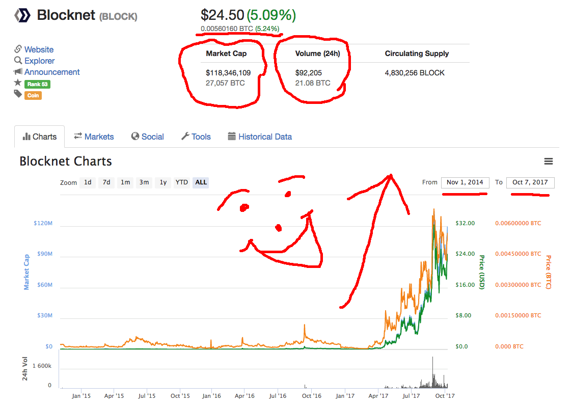 FakeCoinMarketCapChart2.png