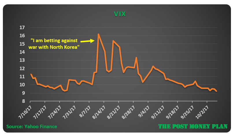 VIX price.png