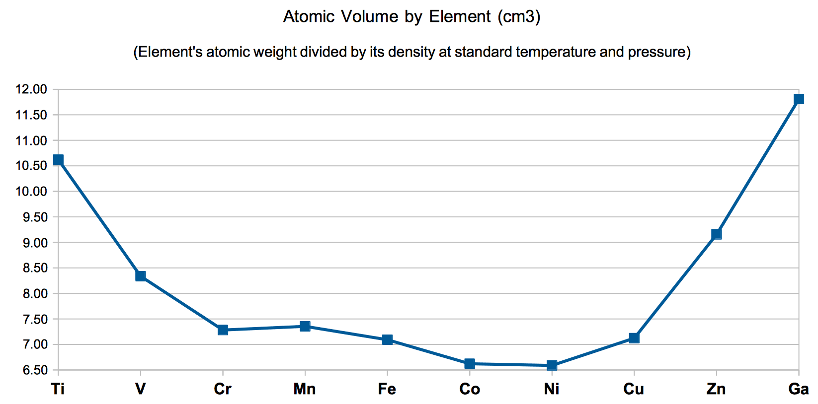 AV-Element.png