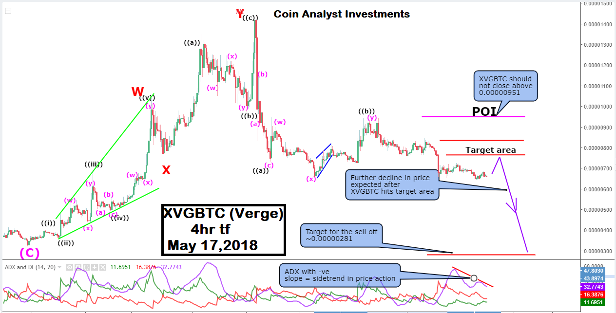 XVGBTC chart May 17.png