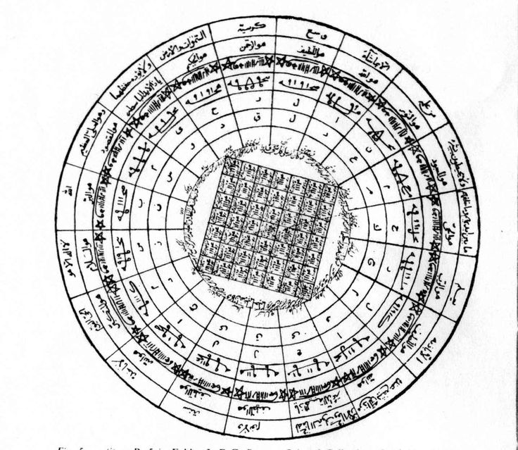 39c9525c27014a23611ce35f3ec815d1--talisman-slide-rule.jpg