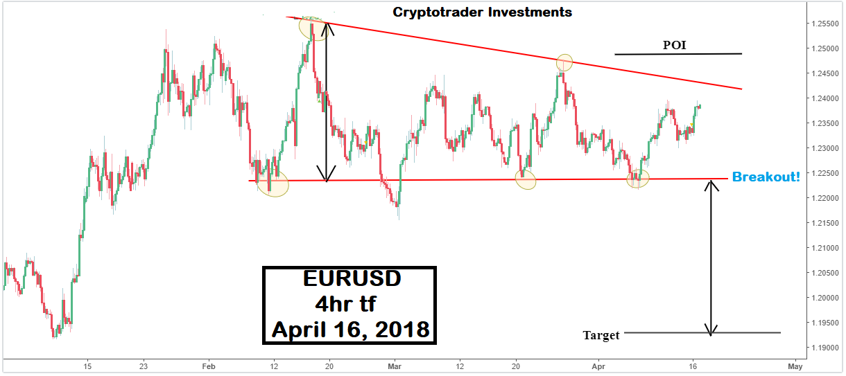 eurusd again and again.png