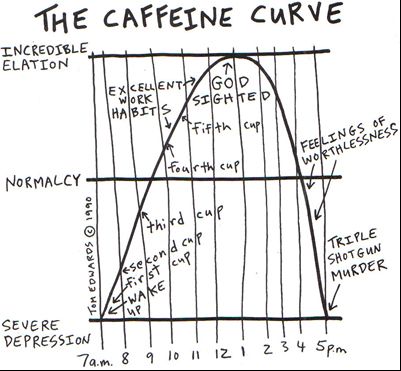 caffeine-curve.jpg