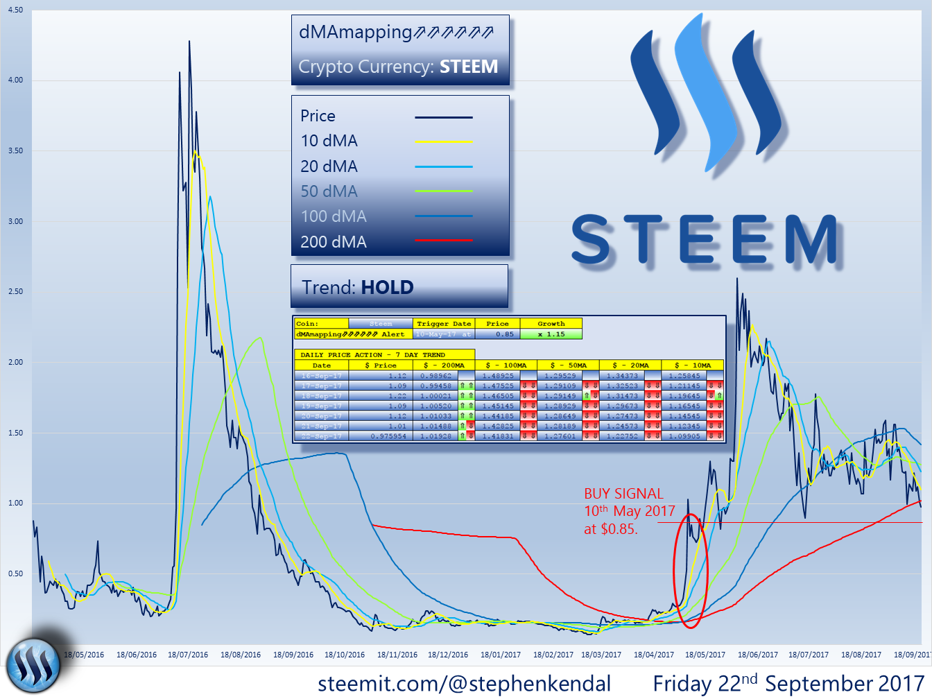 STEEM.png