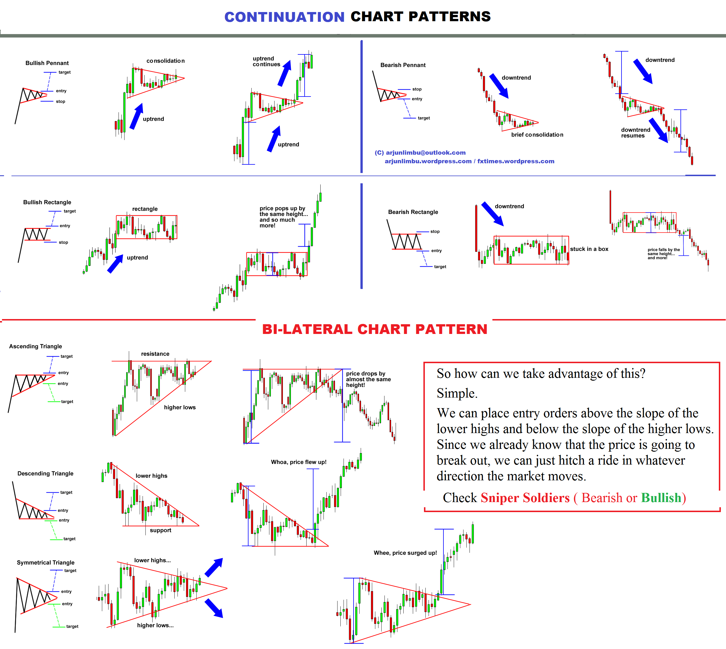 fxtimes-continuation-chart-pattern.png