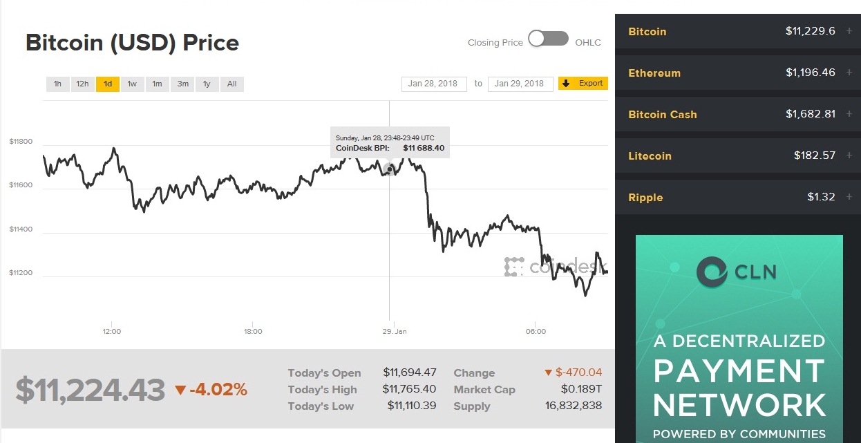 Bitcoin today.jpg