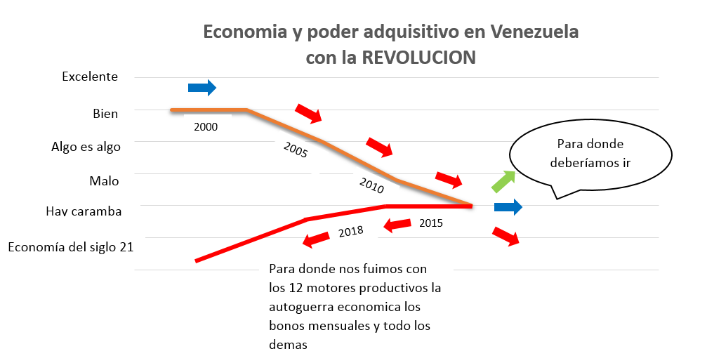 grafico de la revolucion.PNG