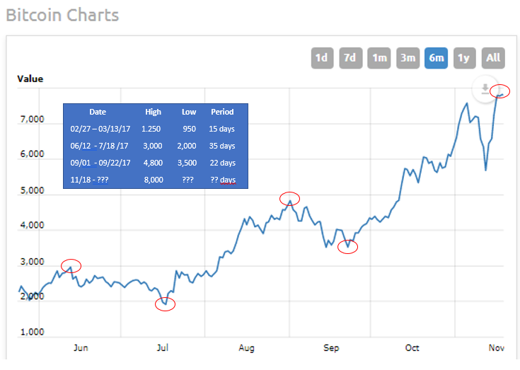 Digital Currency Past Present Future Is Bitcoin Ripe For A Major Digital Currency Past Present Future