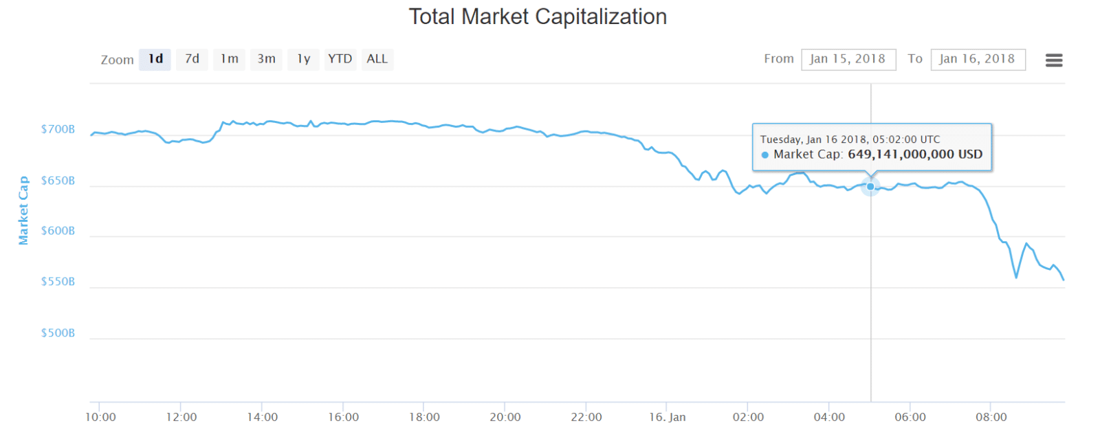 market-cap-24h.png