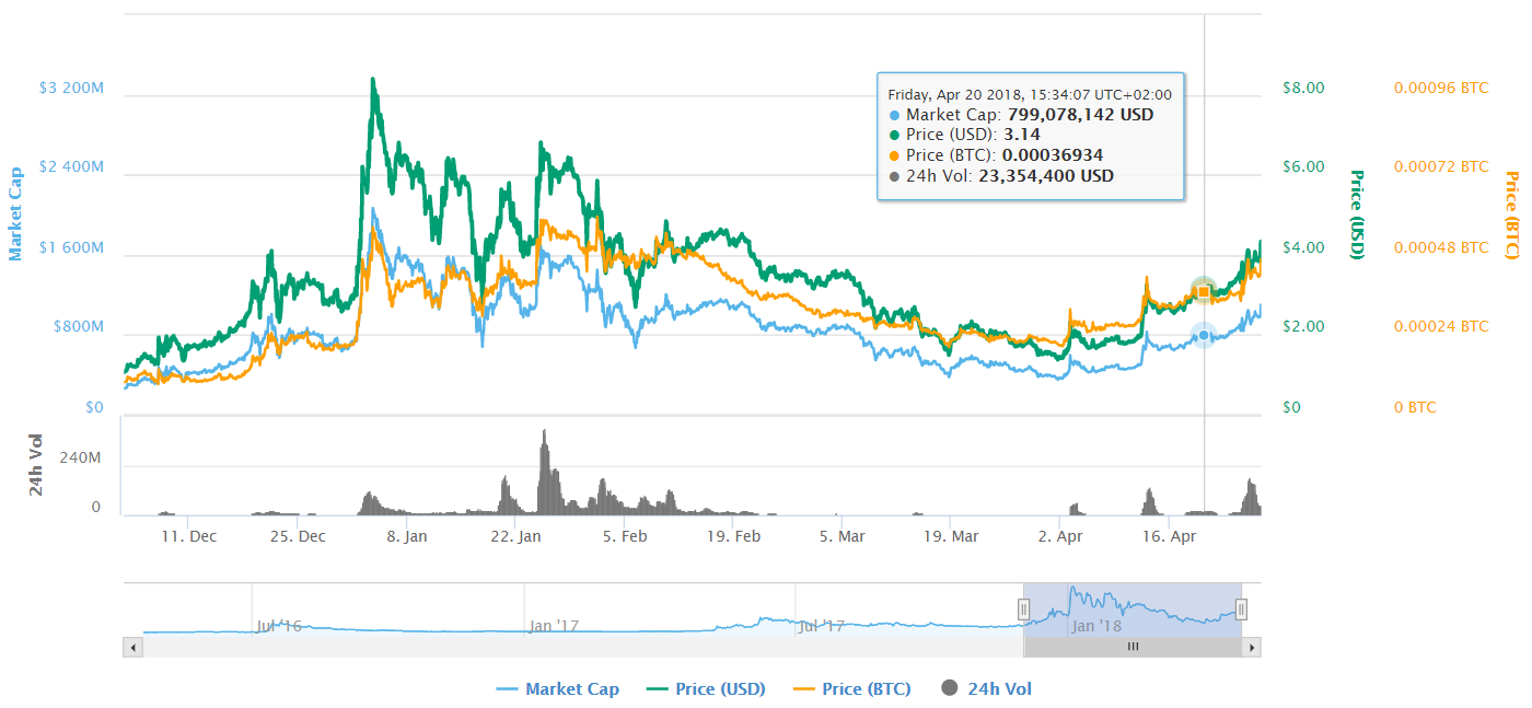 Steem 5.PNG