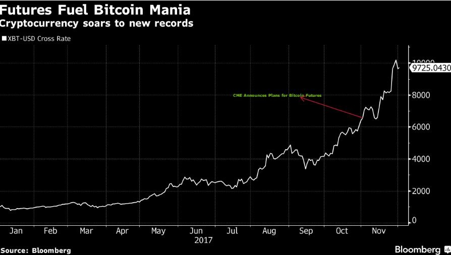 bitcoin-heads-to-wall-street-whether-regulators-are-ready-or-not.jpg