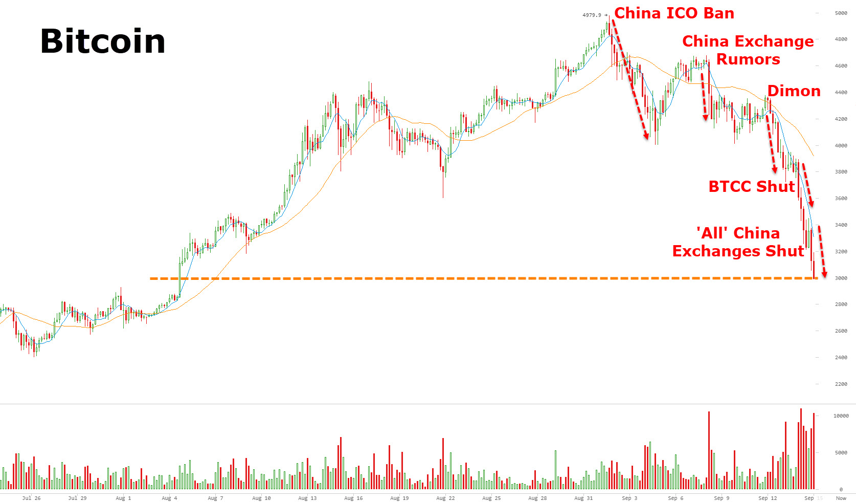 암호화폐시장 드디어 종말.... — Steemit