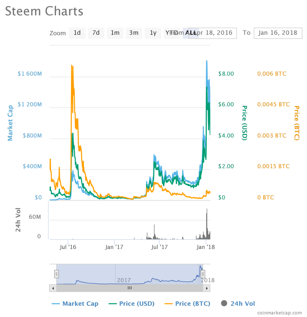 chart-16-991x1024.png