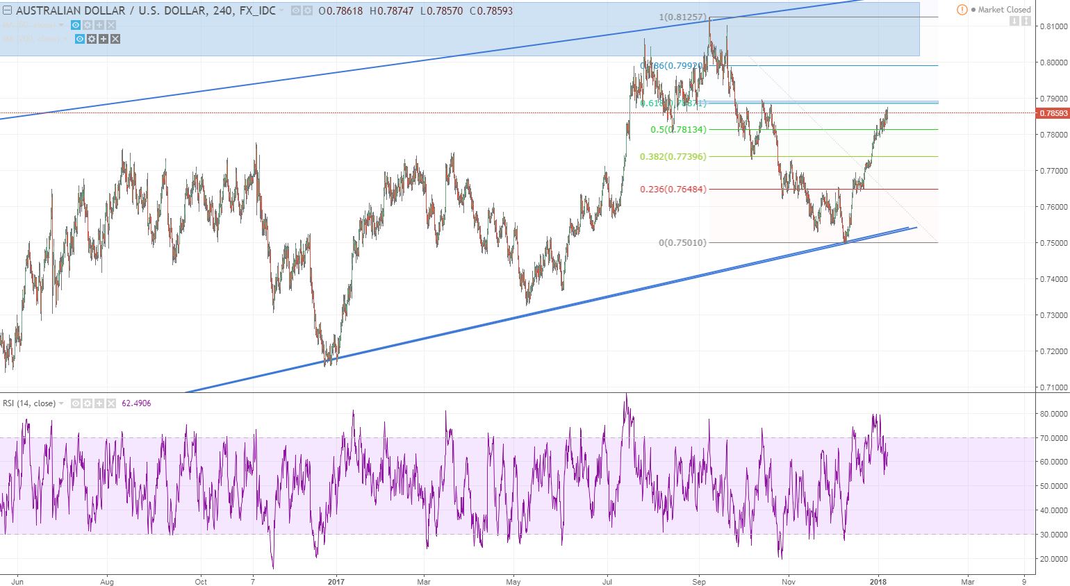 audusd.JPG