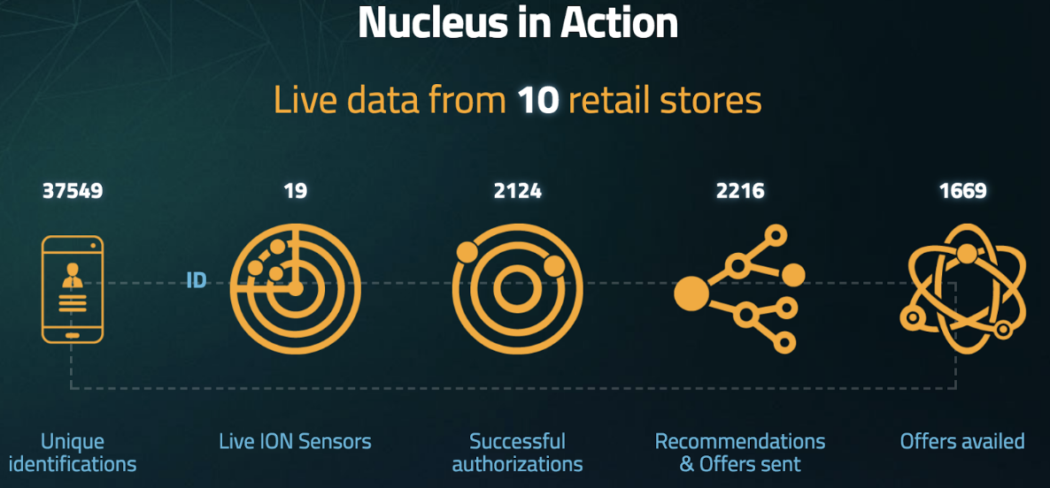 Nucleusaction.png