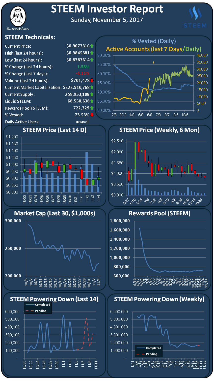 Investment Report 20171104.png