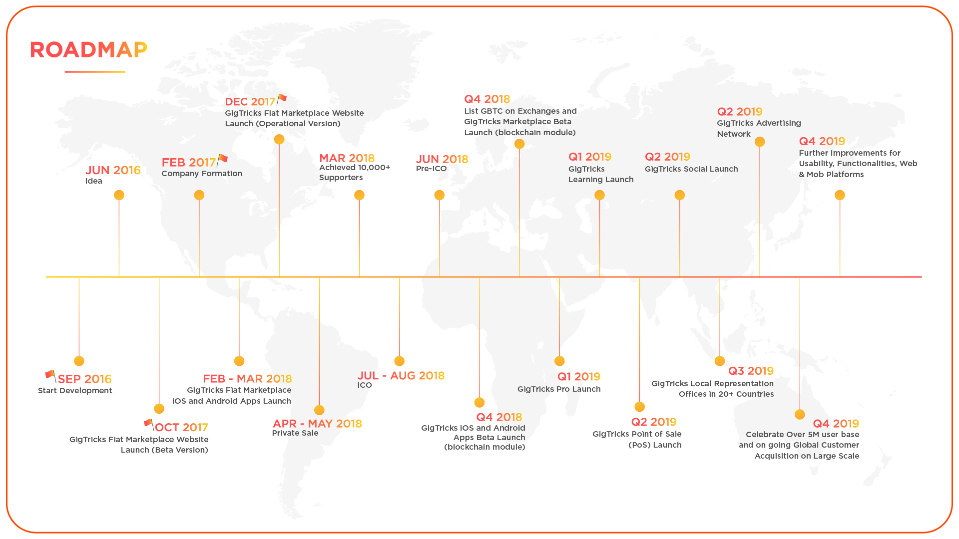 GigTricks_Roadmap.jpg